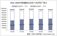 2022-2027年中国钢压延加工行业市场全景评估及发展战略研究报告