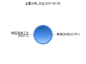 鞍钢股份(000898) 深度解析其核心业务——钢压延加工