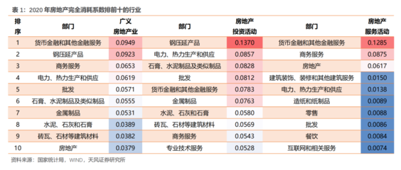 地产链的再定位 钢压延加工如何重塑供需格局？